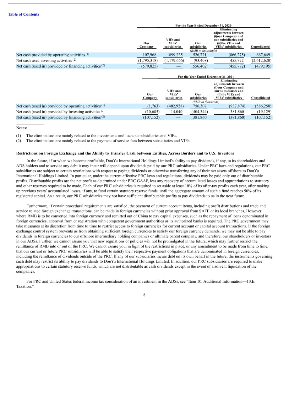 斗鱼（DOYU.US）2021年年度报告（英文版）（20页）.pdf_第14页