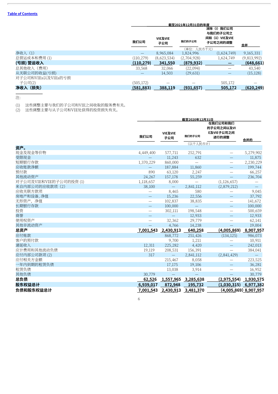 斗鱼（DOYU.US）2021年年度报告（英文版）（20页）.pdf_第12页
