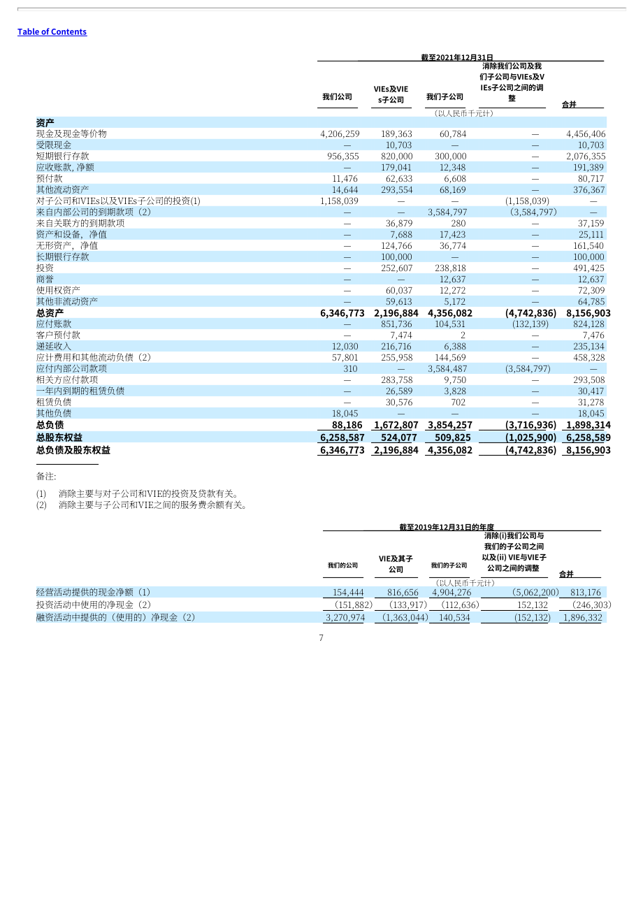 斗鱼（DOYU.US）2021年年度报告（英文版）（20页）.pdf_第13页