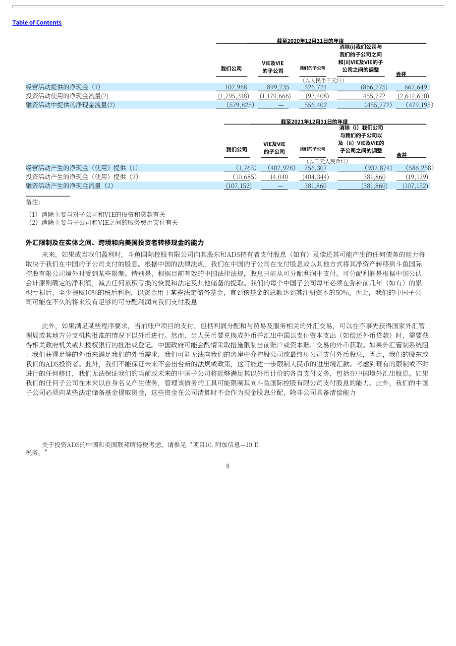 斗鱼（DOYU.US）2021年年度报告（英文版）（20页）.pdf_第14页