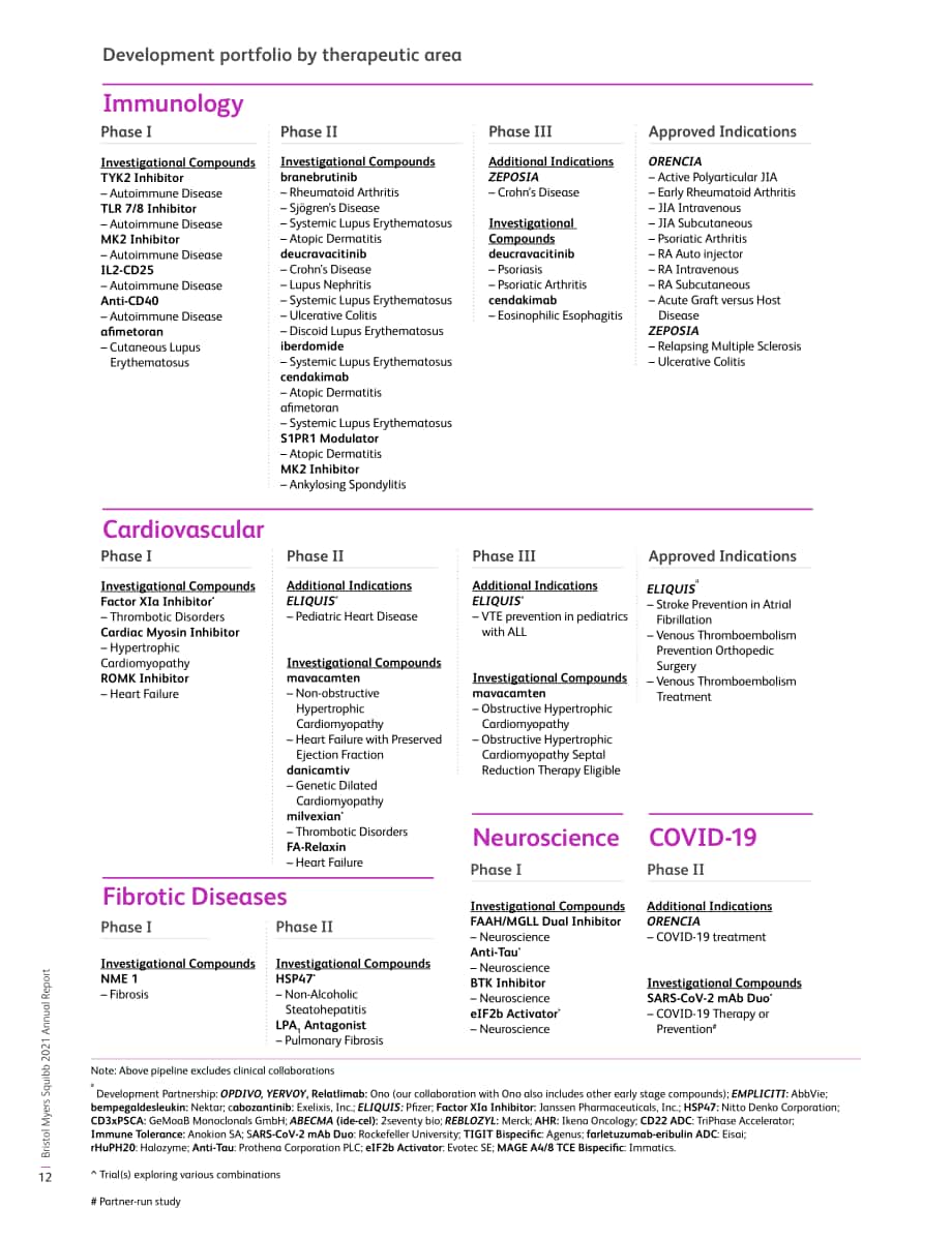 百时美施贵宝Bristol Myers Squibb（BMY）2021年年度报告「NYSE」（英文版）（120页）.pdf_第15页
