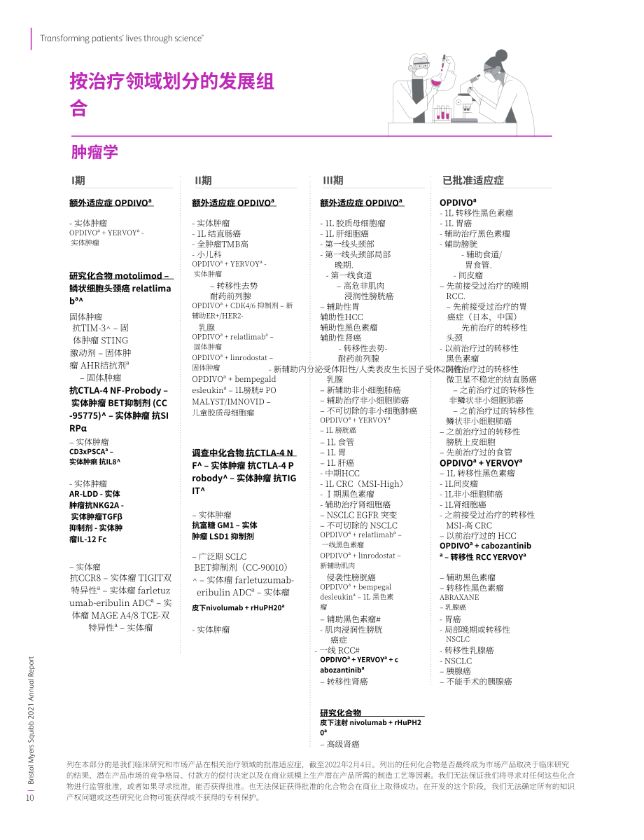 百时美施贵宝Bristol Myers Squibb（BMY）2021年年度报告「NYSE」（英文版）（120页）.pdf_第13页