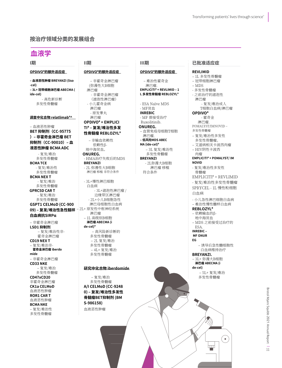百时美施贵宝Bristol Myers Squibb（BMY）2021年年度报告「NYSE」（英文版）（120页）.pdf_第14页