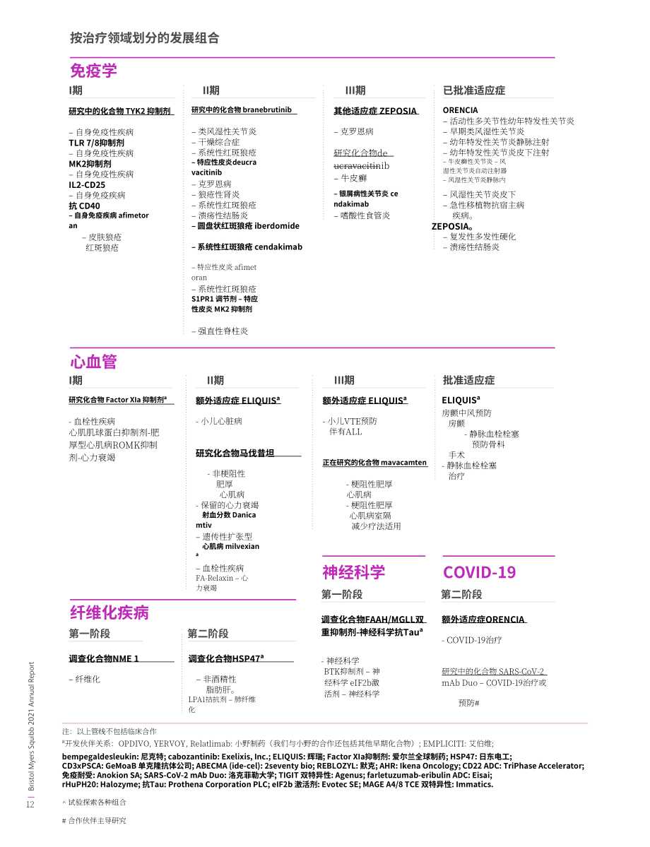 百时美施贵宝Bristol Myers Squibb（BMY）2021年年度报告「NYSE」（英文版）（120页）.pdf_第15页