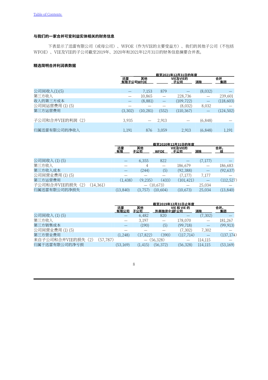 迅雷（XNET.US）2021年年度报告（英文版）（357页）.pdf_第11页