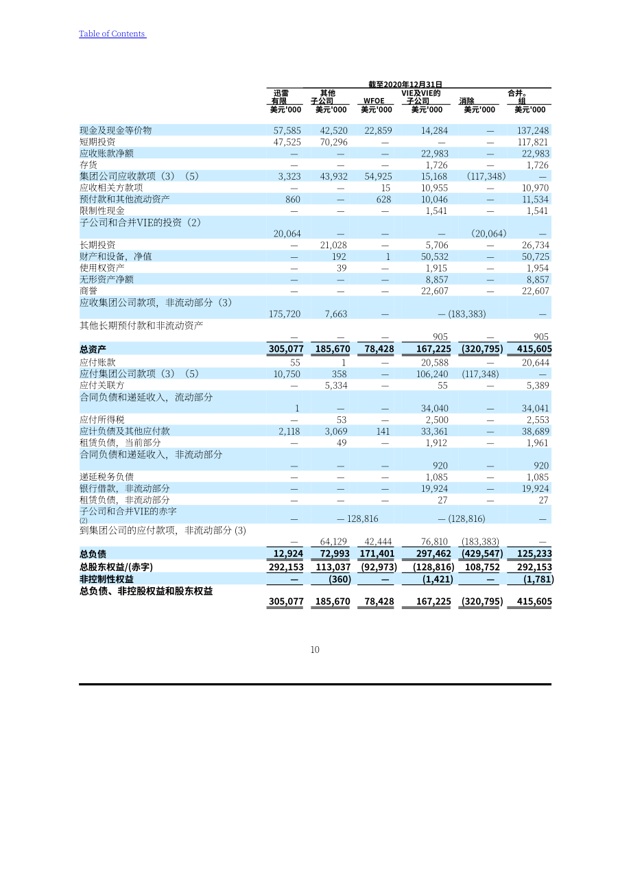 迅雷（XNET.US）2021年年度报告（英文版）（357页）.pdf_第13页