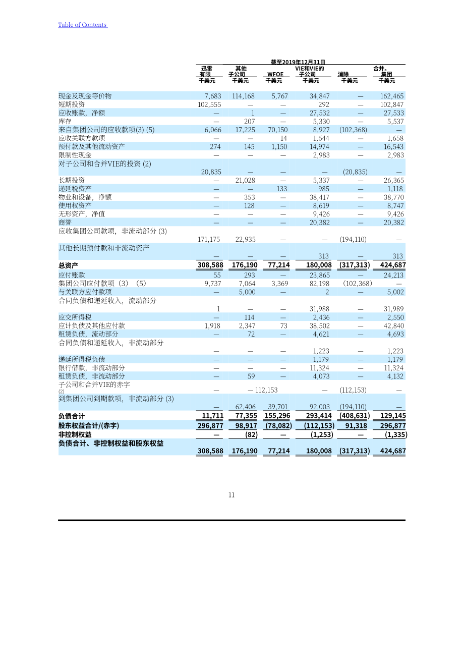 迅雷（XNET.US）2021年年度报告（英文版）（357页）.pdf_第14页