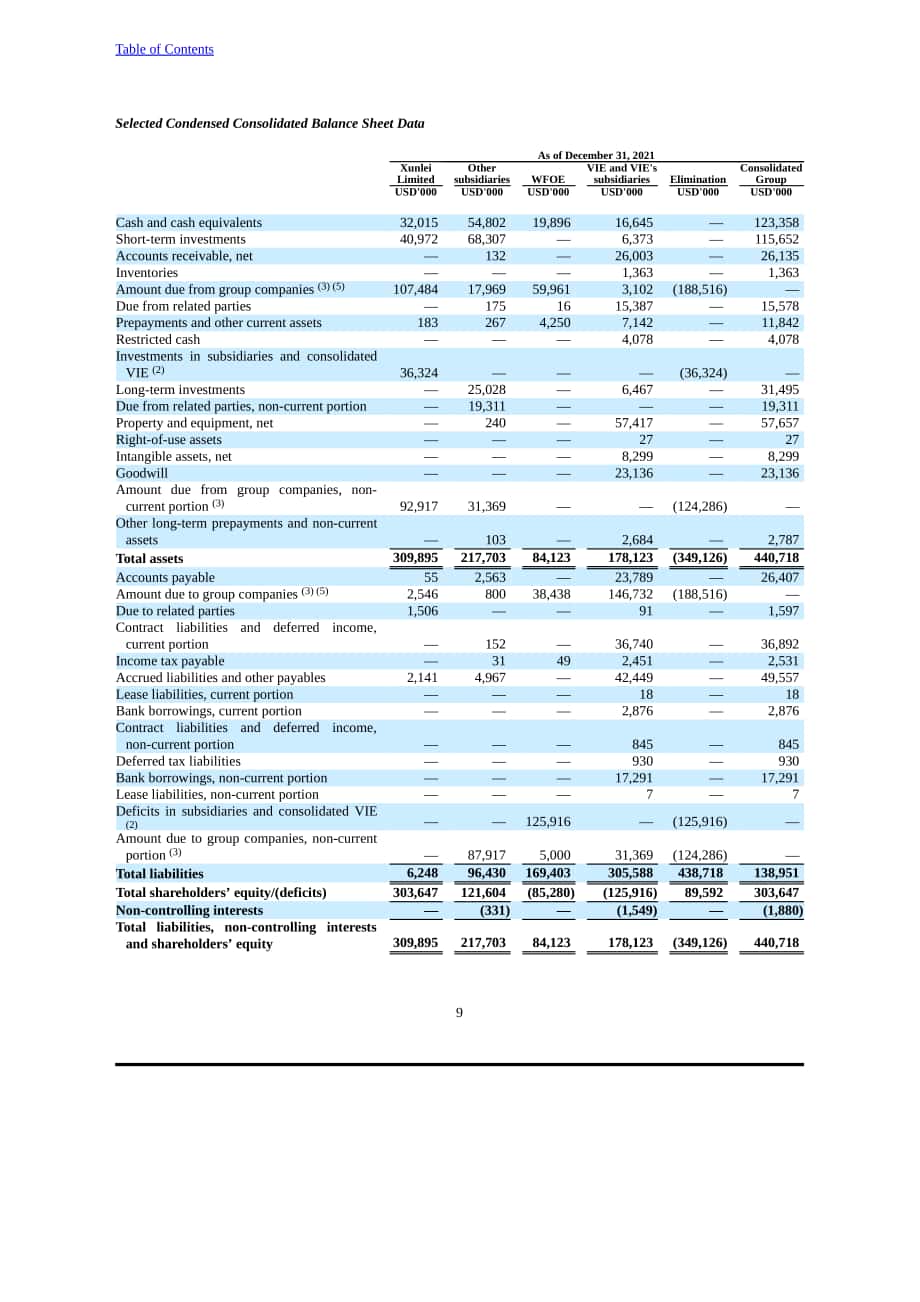 迅雷（XNET.US）2021年年度报告（英文版）（357页）.pdf_第12页