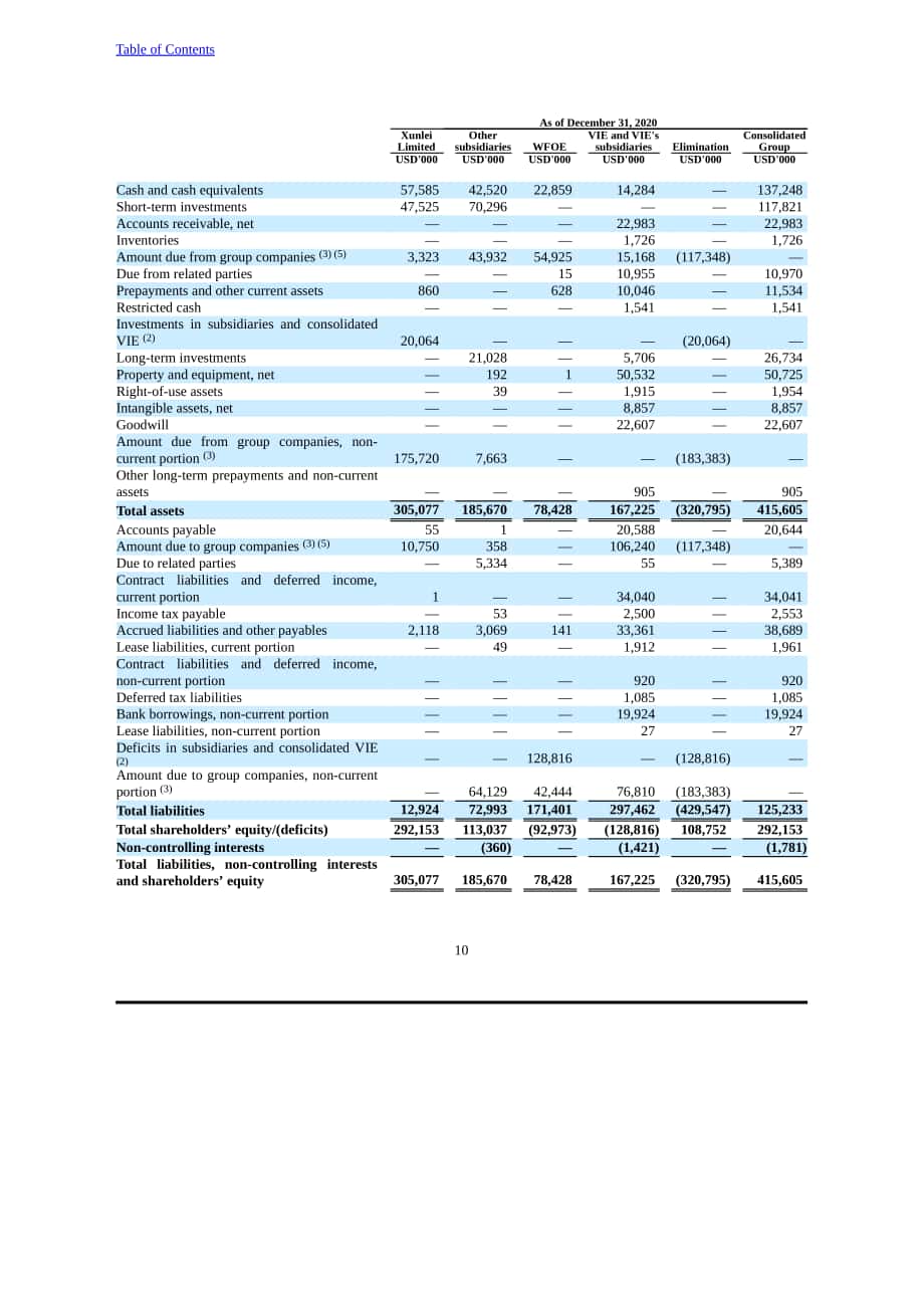 迅雷（XNET.US）2021年年度报告（英文版）（357页）.pdf_第13页