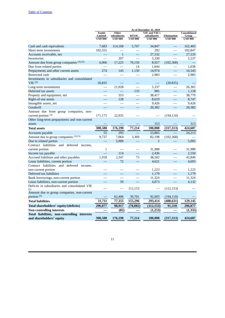 迅雷（XNET.US）2021年年度报告（英文版）（357页）.pdf_第14页