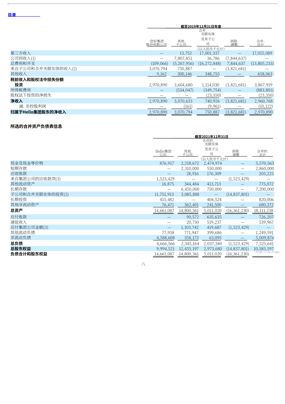 挚文集团（MOMO.US）2021年年度报告（英文版）（353页）.pdf_第12页