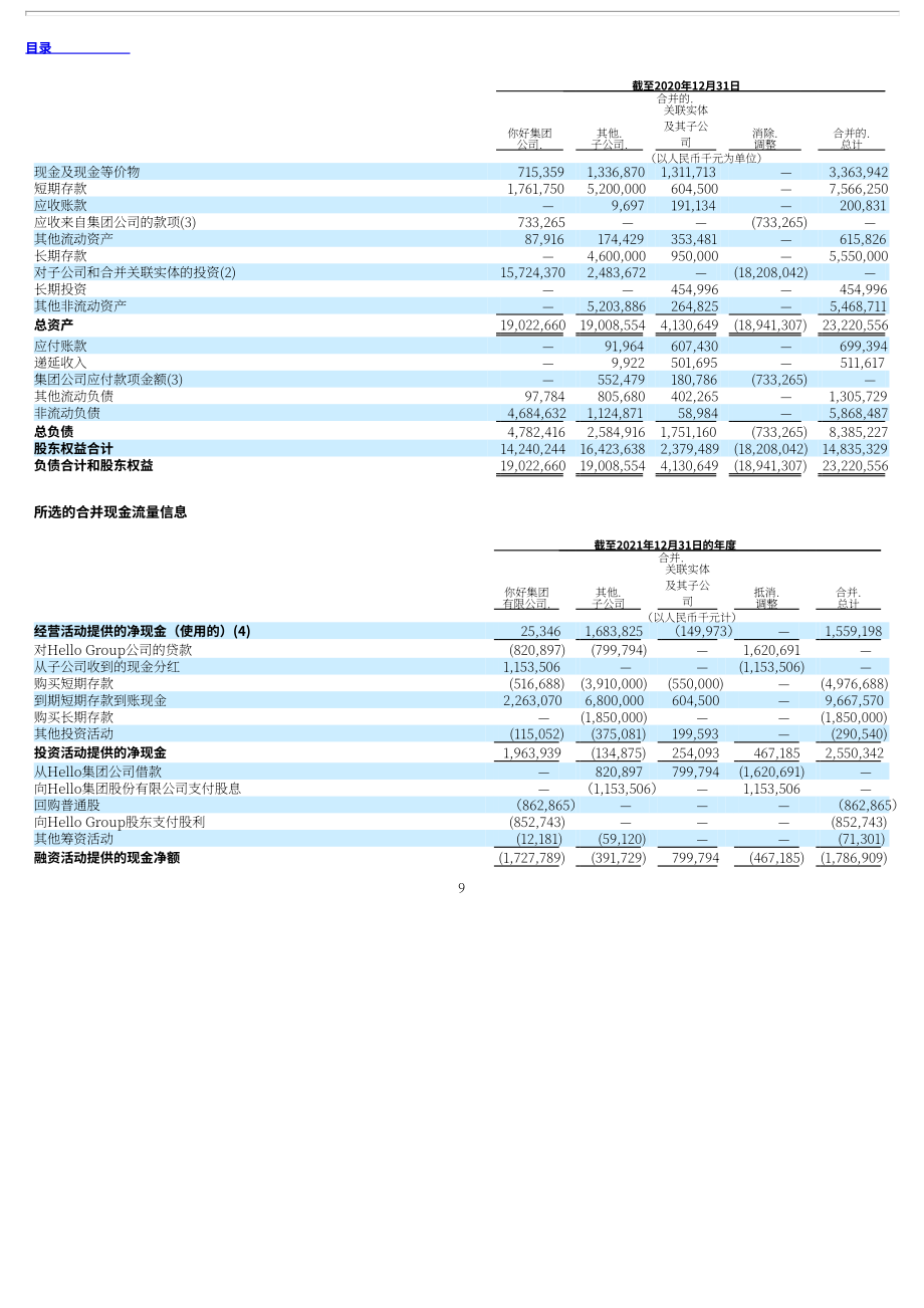 挚文集团（MOMO.US）2021年年度报告（英文版）（353页）.pdf_第13页
