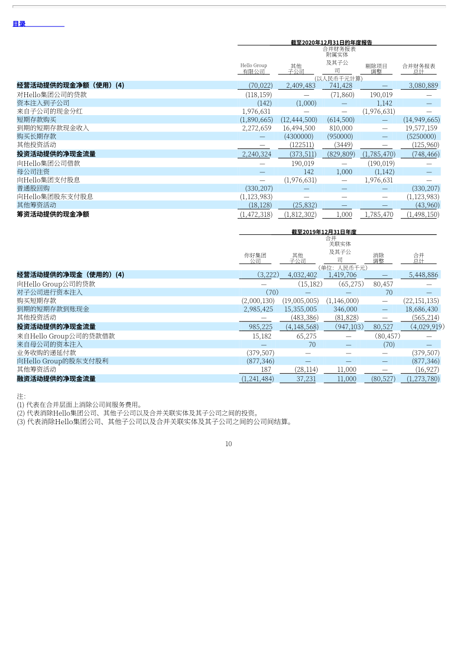 挚文集团（MOMO.US）2021年年度报告（英文版）（353页）.pdf_第14页