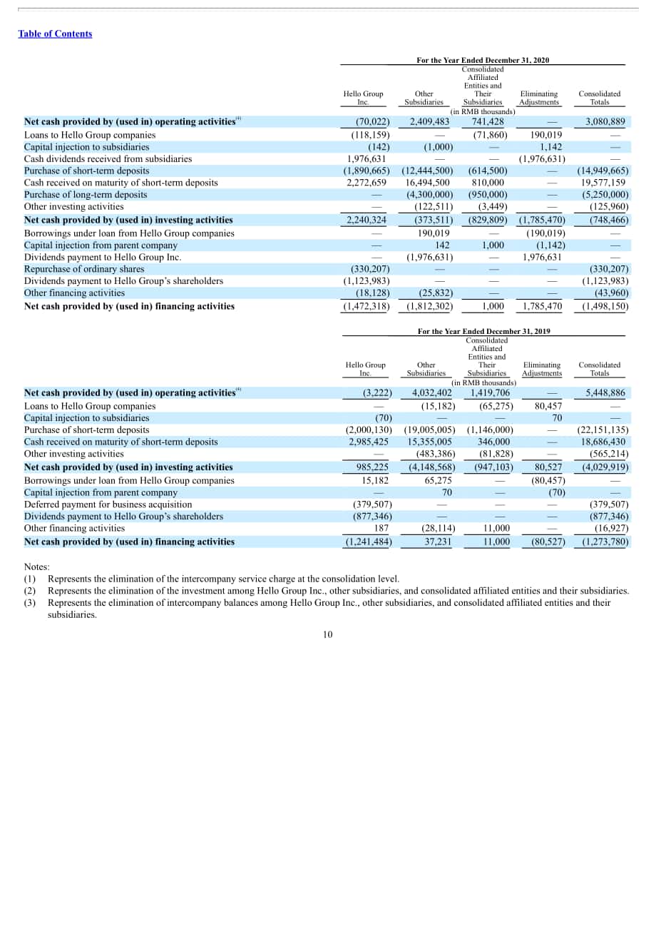 挚文集团（MOMO.US）2021年年度报告（英文版）（353页）.pdf_第14页