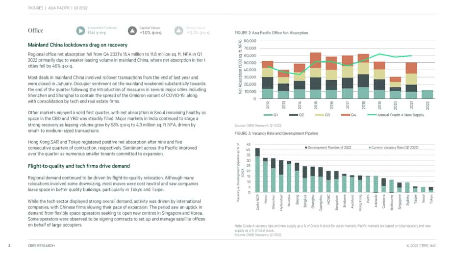 世邦魏理仕（CBRE）：2022年第一季度亚太地区房地产市场动态分析报告（英文版）（17页）.pdf_第3页