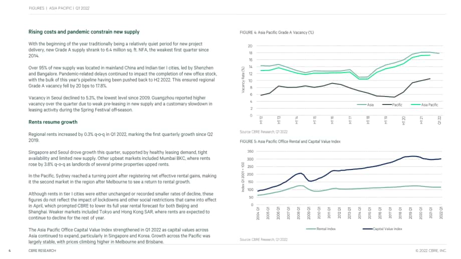 世邦魏理仕（CBRE）：2022年第一季度亚太地区房地产市场动态分析报告（英文版）（17页）.pdf_第4页