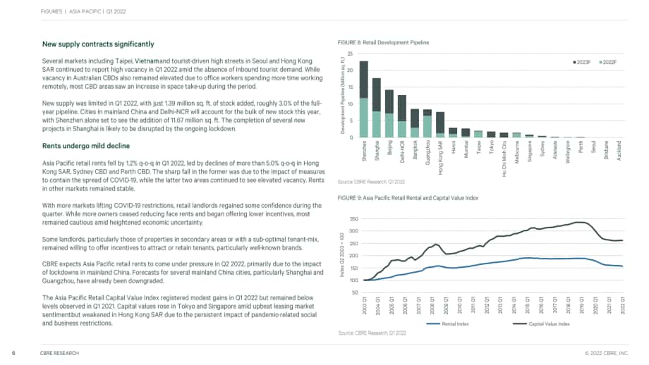 世邦魏理仕（CBRE）：2022年第一季度亚太地区房地产市场动态分析报告（英文版）（17页）.pdf_第6页