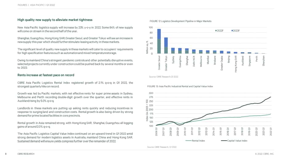 世邦魏理仕（CBRE）：2022年第一季度亚太地区房地产市场动态分析报告（英文版）（17页）.pdf_第8页