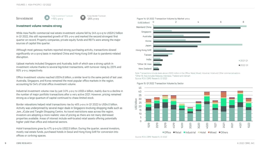 世邦魏理仕（CBRE）：2022年第一季度亚太地区房地产市场动态分析报告（英文版）（17页）.pdf_第9页