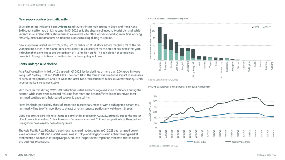 世邦魏理仕（CBRE）：2022年第一季度亚太地区房地产市场动态分析报告（英文版）（17页）.pdf_第6页