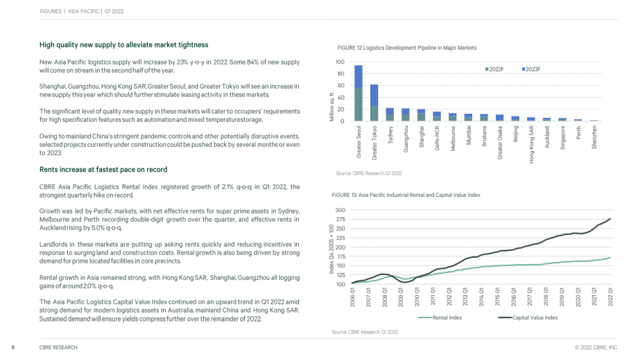 世邦魏理仕（CBRE）：2022年第一季度亚太地区房地产市场动态分析报告（英文版）（17页）.pdf_第8页