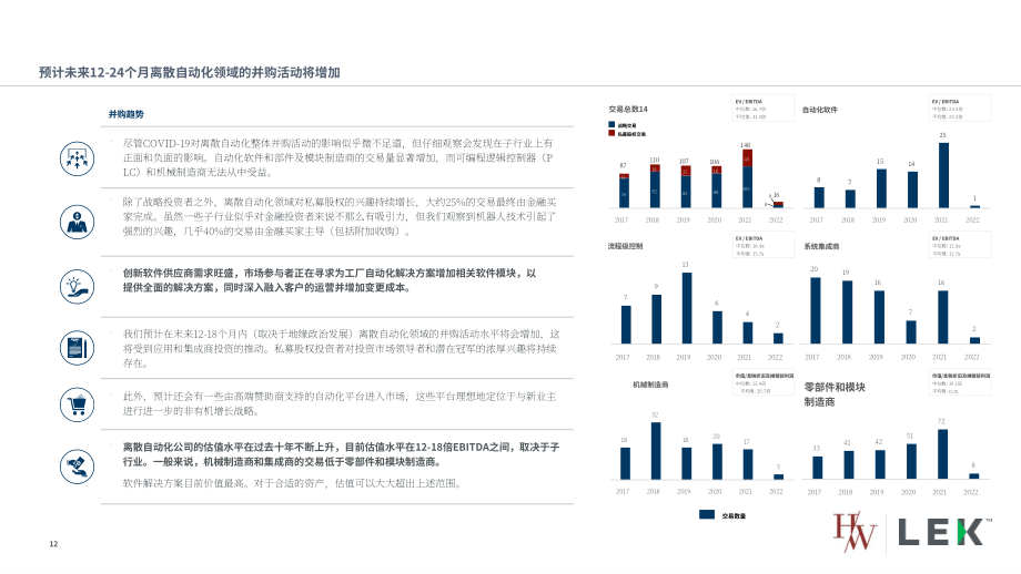 艾意凯咨询（L.E.K.）：2022年全球离散自动化趋势报告-推动增长和投资机会（英文版）（18页）.pdf_第12页
