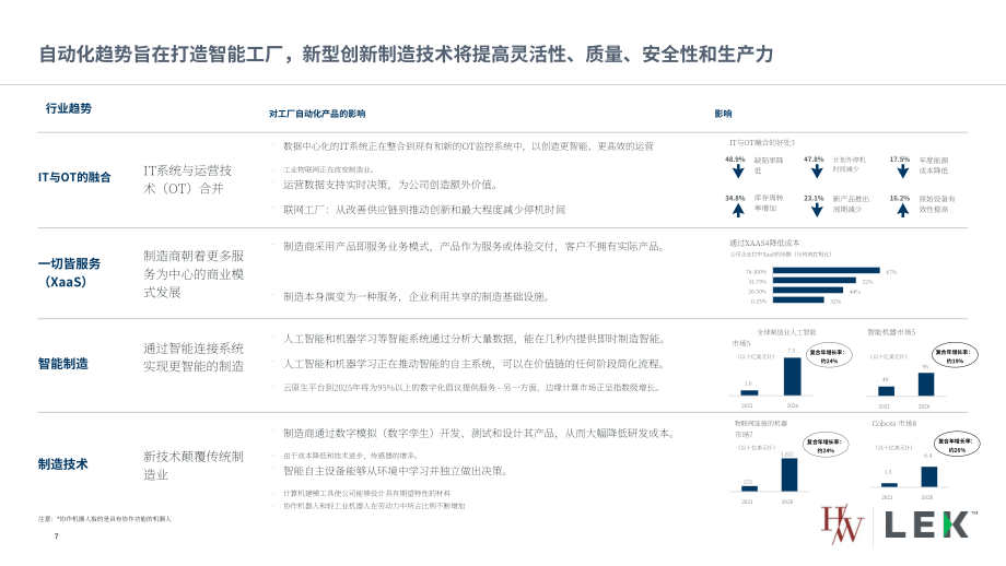 艾意凯咨询（L.E.K.）：2022年全球离散自动化趋势报告-推动增长和投资机会（英文版）（18页）.pdf_第7页