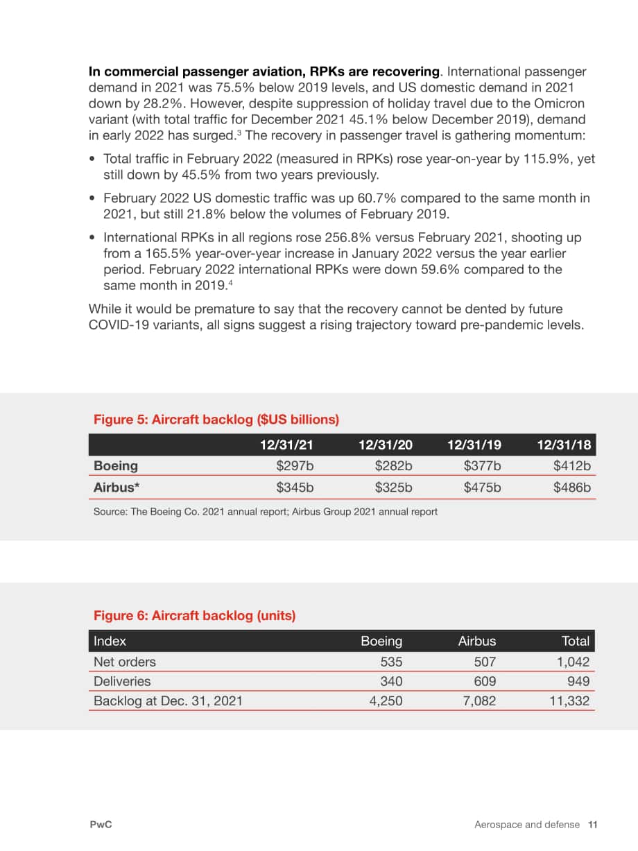 普华永道（PwC）：2022年全球航空和国防行业年度表现和展望报告（英文版）（31页）.pdf_第11页