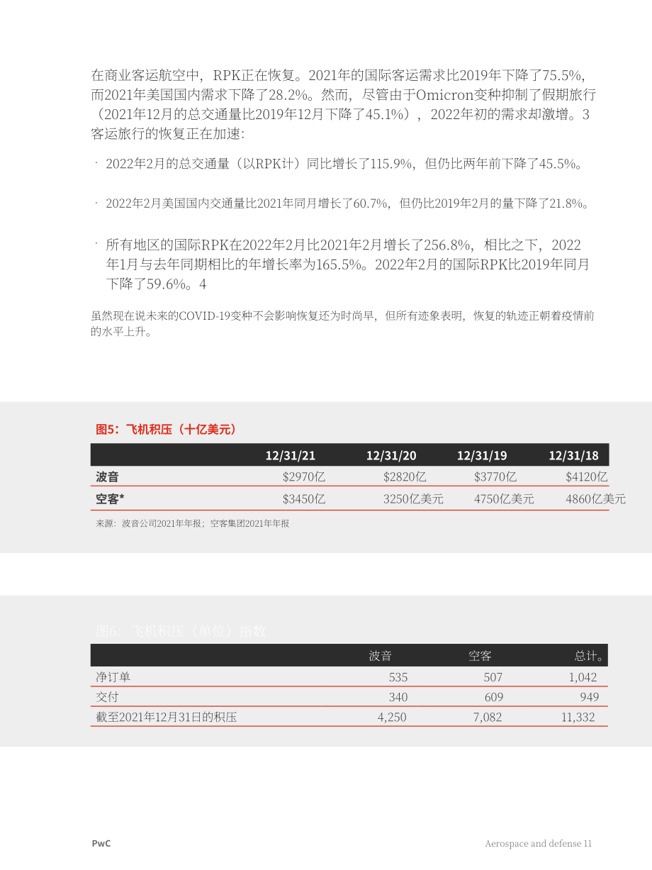 普华永道（PwC）：2022年全球航空和国防行业年度表现和展望报告（英文版）（31页）.pdf_第11页
