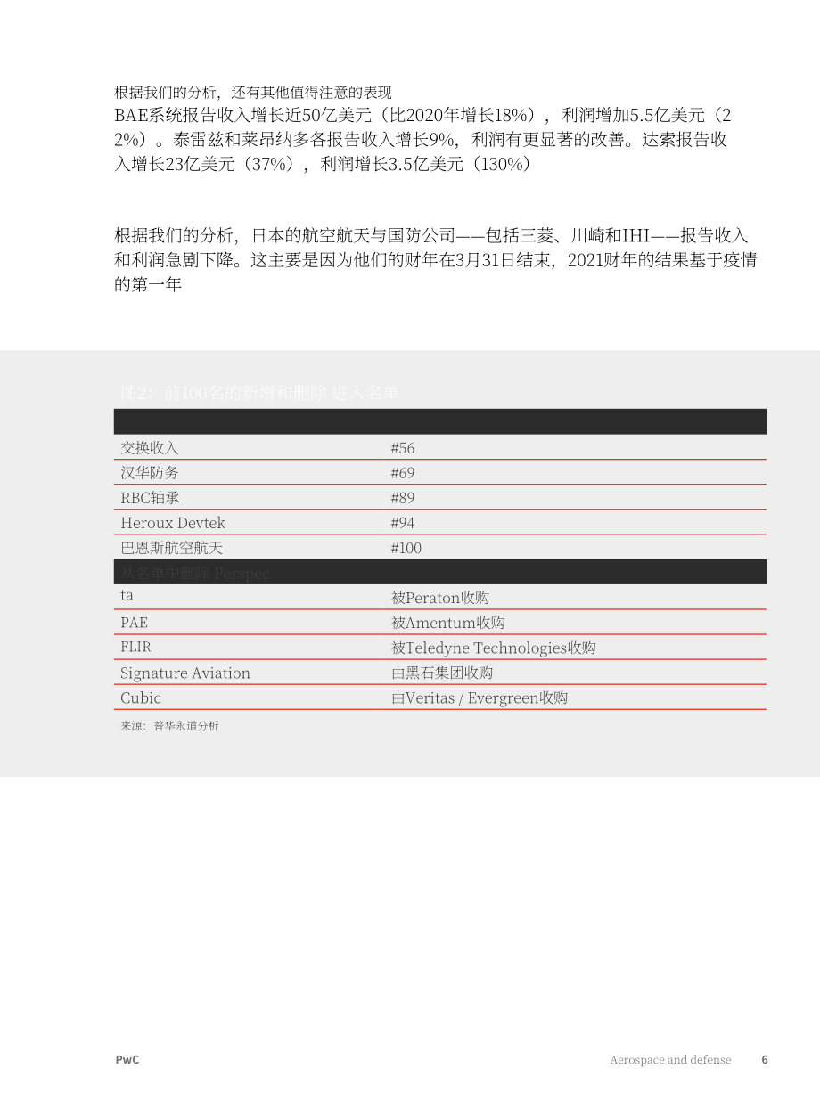 普华永道（PwC）：2022年全球航空和国防行业年度表现和展望报告（英文版）（31页）.pdf_第6页