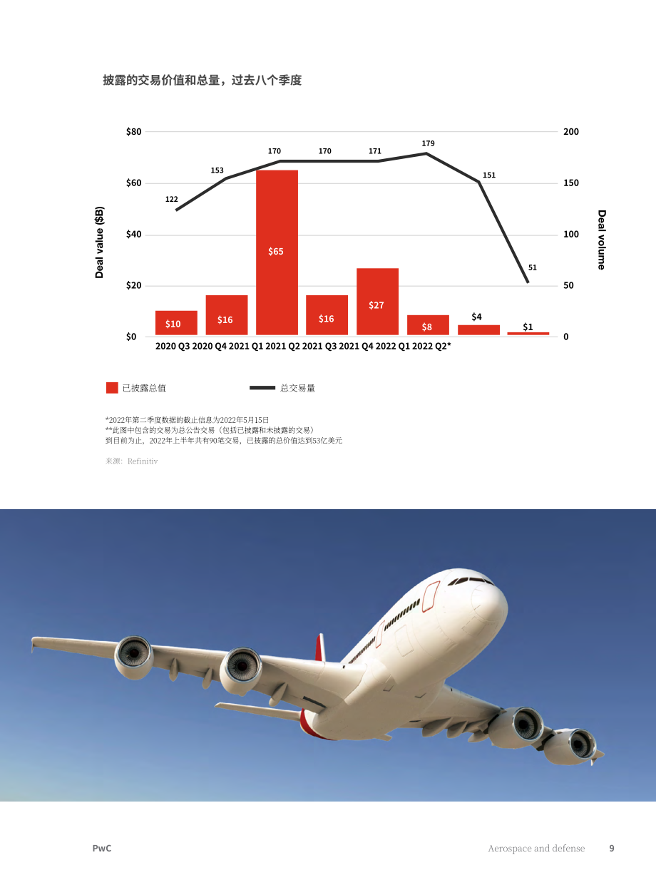 普华永道（PwC）：2022年全球航空和国防行业年度表现和展望报告（英文版）（31页）.pdf_第9页