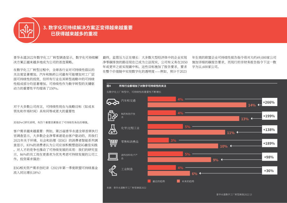 普华永道（PwC）：2022年数字化工厂转型调查报告（英文版）（62页）.pdf_第13页