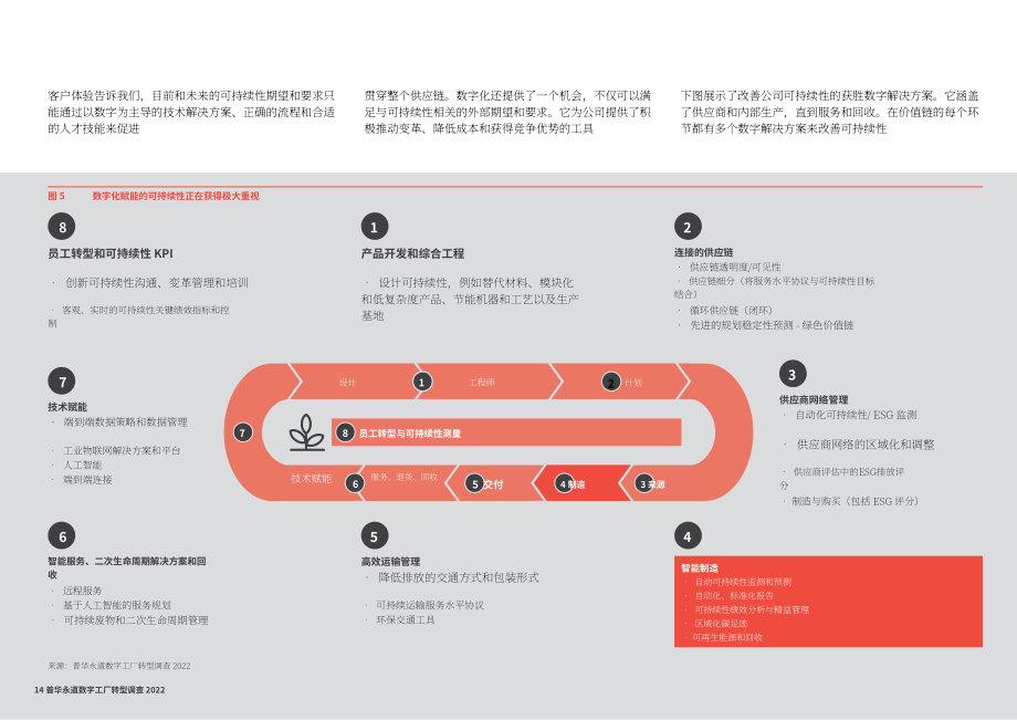 普华永道（PwC）：2022年数字化工厂转型调查报告（英文版）（62页）.pdf_第14页