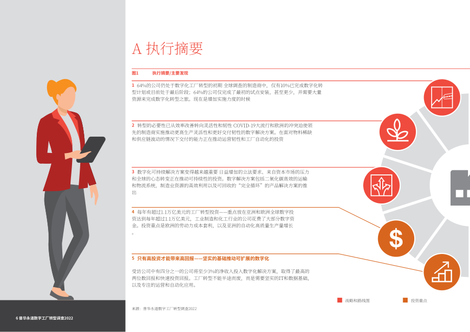 普华永道（PwC）：2022年数字化工厂转型调查报告（英文版）（62页）.pdf_第6页