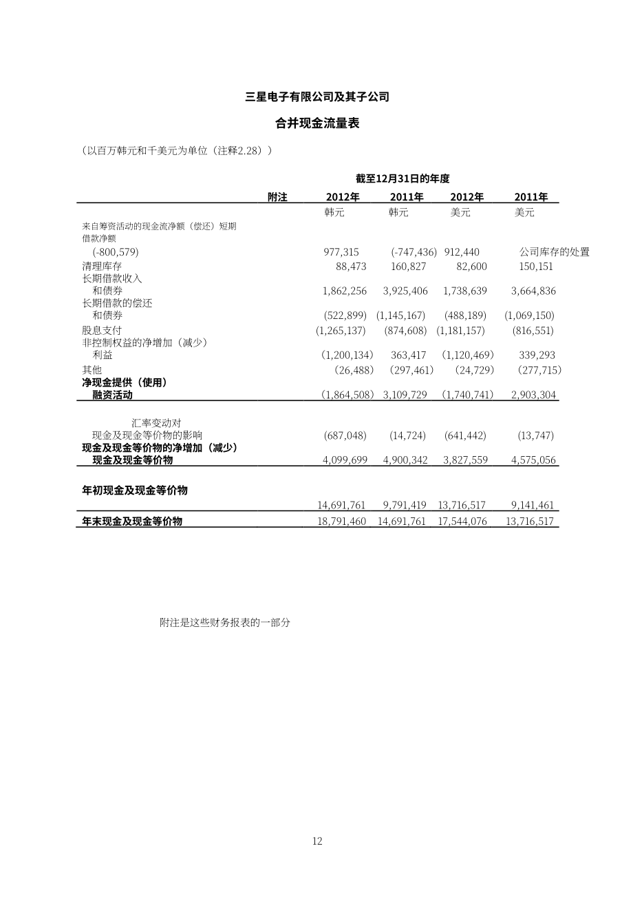 三星电子Samsung Electronics（005930）2012年第四季度及全年度综合财报「KRX韩国交易所」（英文版）（86页）.pdf_第12页
