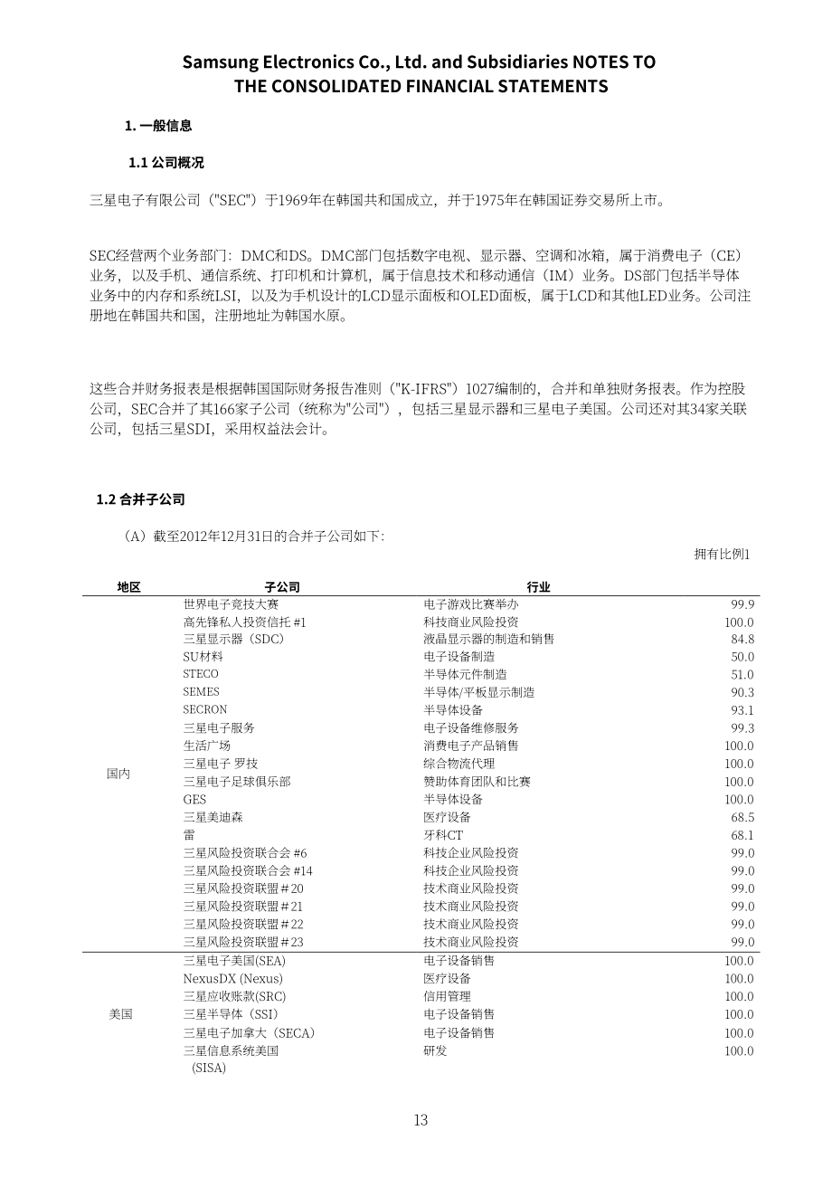 三星电子Samsung Electronics（005930）2012年第四季度及全年度综合财报「KRX韩国交易所」（英文版）（86页）.pdf_第13页
