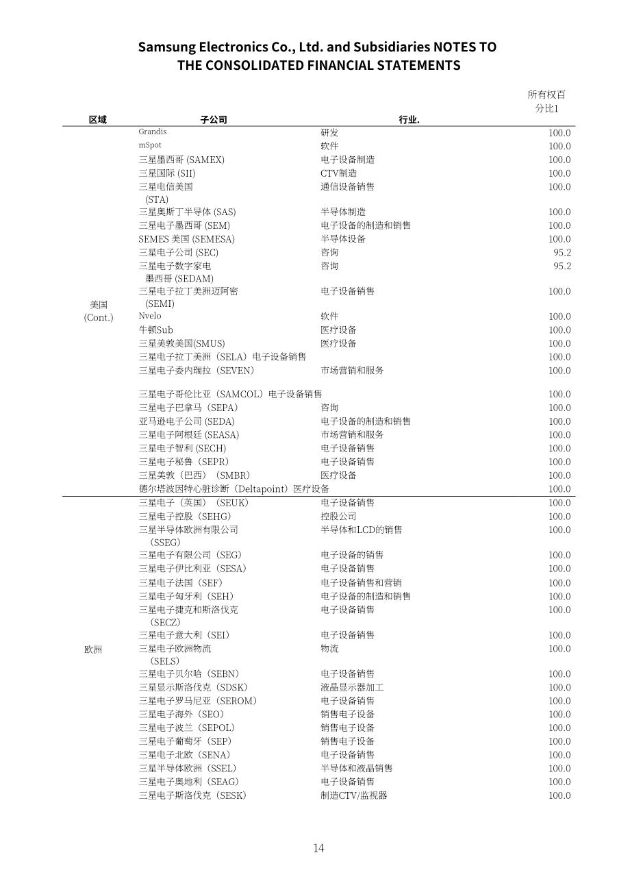 三星电子Samsung Electronics（005930）2012年第四季度及全年度综合财报「KRX韩国交易所」（英文版）（86页）.pdf_第14页