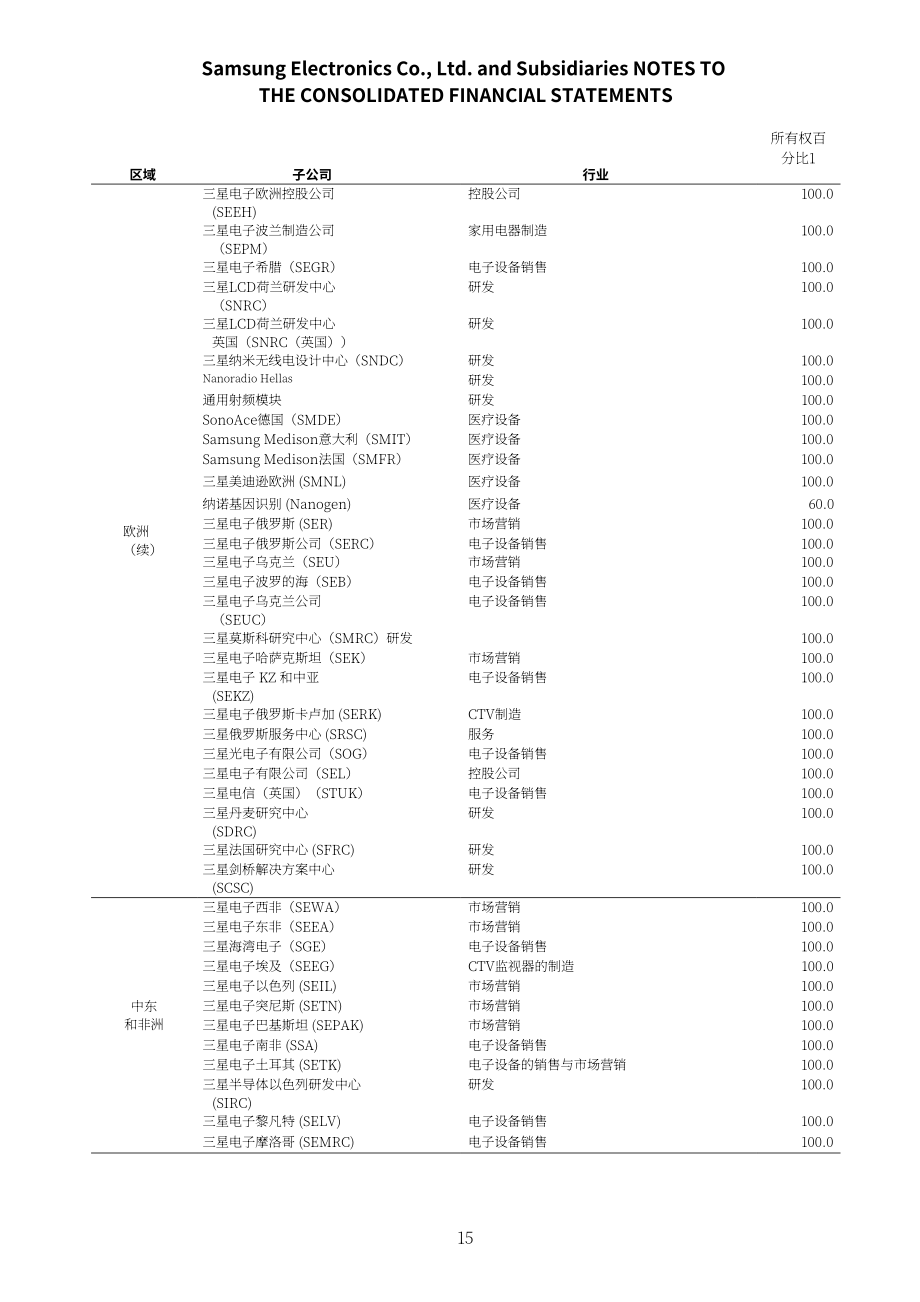 三星电子Samsung Electronics（005930）2012年第四季度及全年度综合财报「KRX韩国交易所」（英文版）（86页）.pdf_第15页