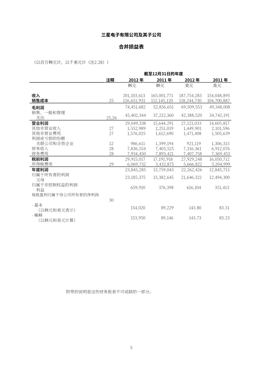 三星电子Samsung Electronics（005930）2012年第四季度及全年度综合财报「KRX韩国交易所」（英文版）（86页）.pdf_第4页