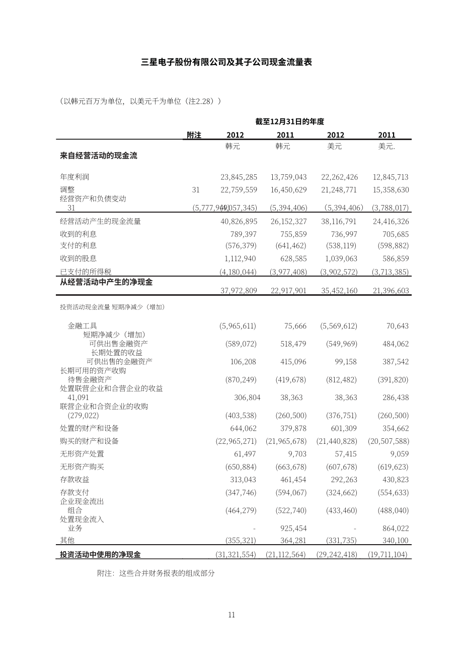 三星电子Samsung Electronics（005930）2012年第四季度及全年度综合财报「KRX韩国交易所」（英文版）（86页）.pdf_第6页