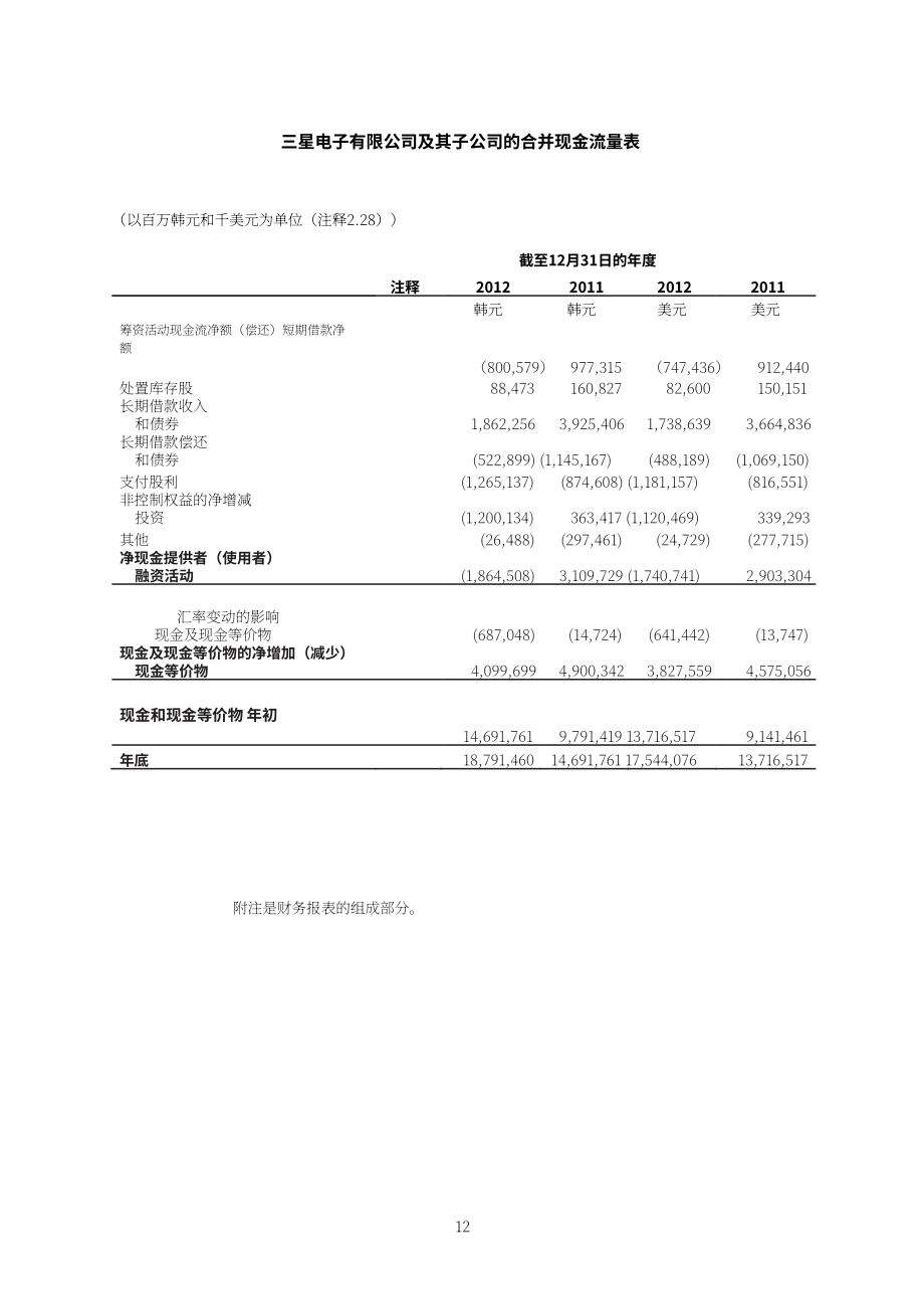 三星电子Samsung Electronics（005930）2012年第四季度及全年度综合财报「KRX韩国交易所」（英文版）（86页）.pdf_第7页