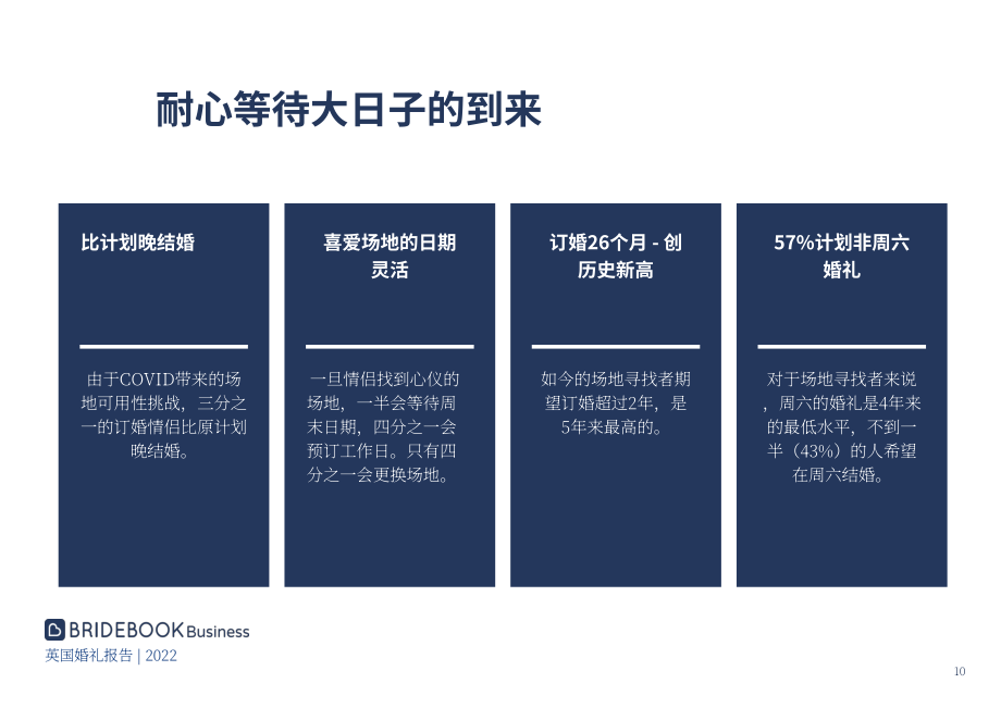 ‎Bridebook：2022年英国婚礼市场分析报告-全面分析英国已婚和订婚夫妇的婚礼模式及成本（英文版）（125页）.pdf_第10页