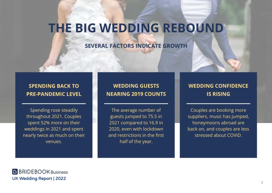 ‎Bridebook：2022年英国婚礼市场分析报告-全面分析英国已婚和订婚夫妇的婚礼模式及成本（英文版）（125页）.pdf_第7页