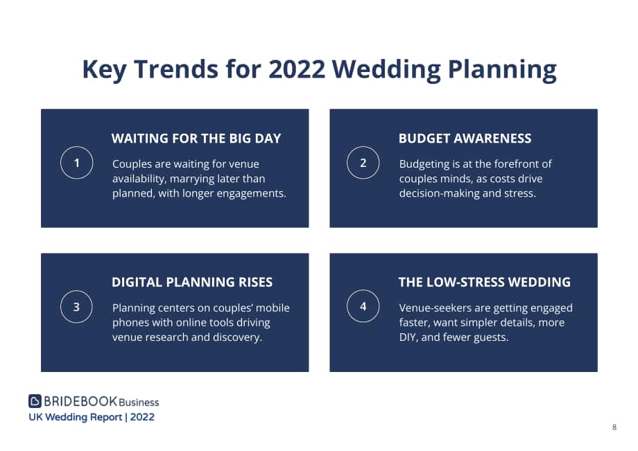 ‎Bridebook：2022年英国婚礼市场分析报告-全面分析英国已婚和订婚夫妇的婚礼模式及成本（英文版）（125页）.pdf_第8页