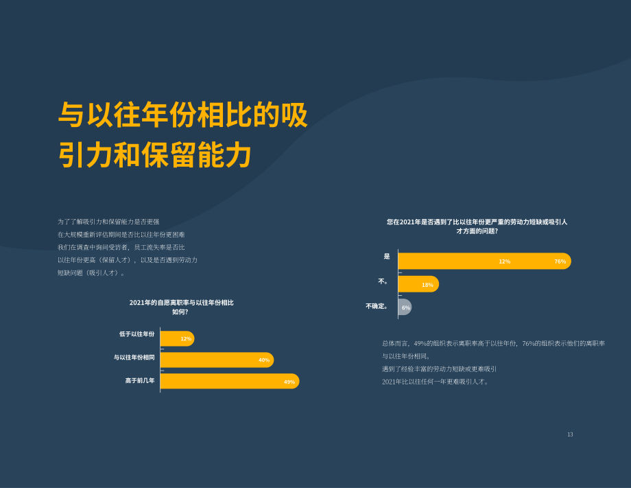 Payscale：2022年员工离职风险分析报告（英文版）（16页）.pdf_第13页