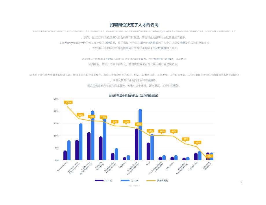 Payscale：2022年员工离职风险分析报告（英文版）（16页）.pdf_第9页