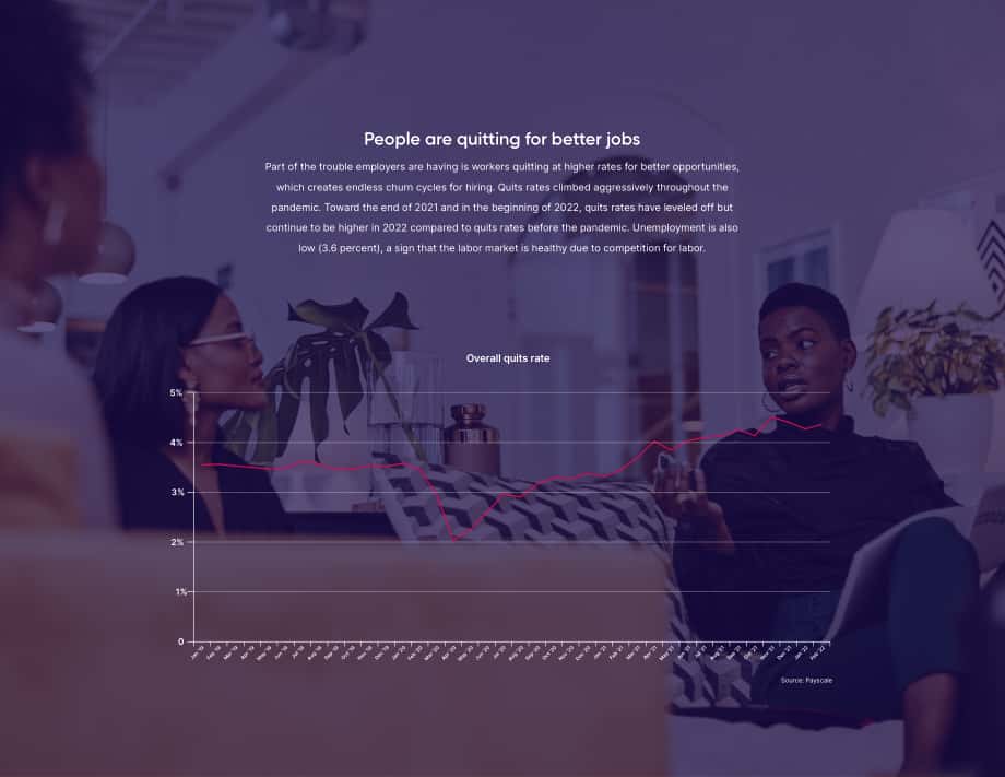Payscale：2022年员工离职风险分析报告（英文版）（16页）.pdf_第5页