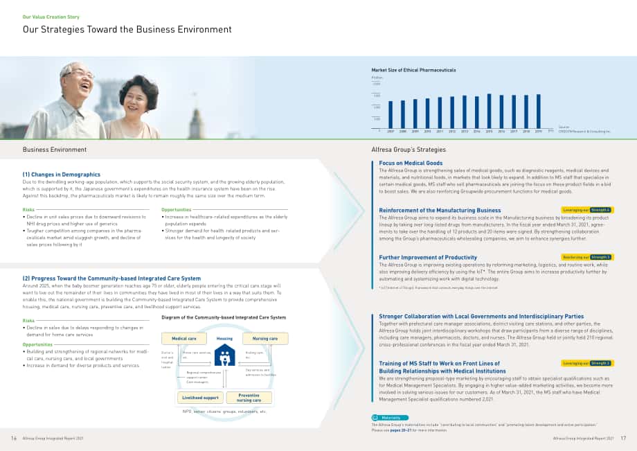 阿弗瑞萨控股公司（ALFRESA HOLDINGS）2021年年度报告（英文版）（43页）.pdf_第10页