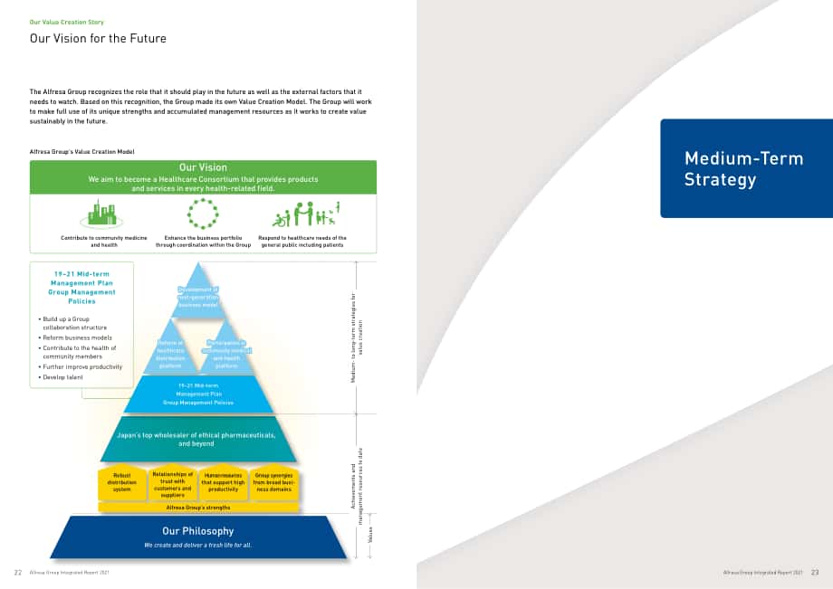阿弗瑞萨控股公司（ALFRESA HOLDINGS）2021年年度报告（英文版）（43页）.pdf_第13页