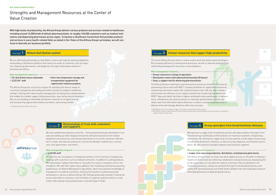 阿弗瑞萨控股公司（ALFRESA HOLDINGS）2021年年度报告（英文版）（43页）.pdf_第9页
